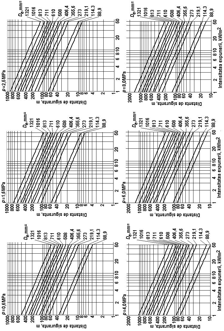 r ( j 1 d 2 2 ei, j ydc ) ; (A11.5) cu d) se calculează, pentru fiecare rază r ei,j, cu j =1...n, valoarea intensităţii expunerii q ps,j, j = 1...n, folosind formula: 2 D e q 0, 15445p,, (A11.