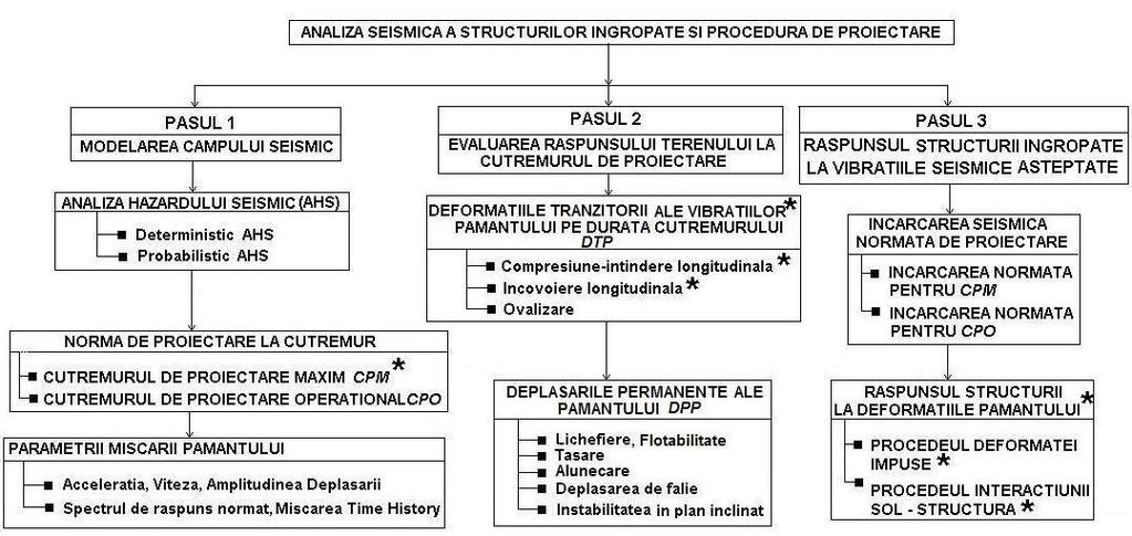 * etapele dezvoltate în metoda deplasărilor impuse pe contur Fig. A28