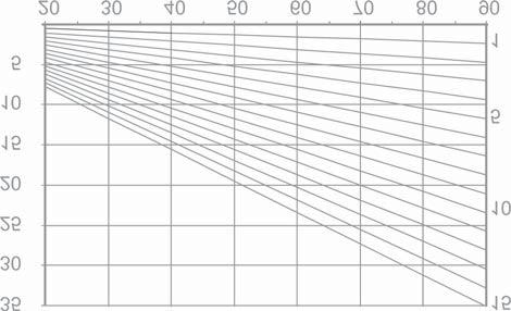 5 Paigaldamisjuhised Näide: 12 meetri pikkune TECElogo-küttetorustik paigaldatakse talvel temperatuuril 5 C. Kasutamise käigus võib temperatuur tõusta kuni 70 C.