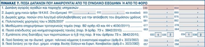 η διεύθυνση ν υποχρεωτικά που υ ΑΦΜ. η φόρου δεν (e-mail) εισοδήμας επιστροφή υ Αν υποχρεούνται δεν ηλεκτρονικού από ο υ ΑΜΚΑ υπάρχει την έυς φορολογουμένου. ηλεκτρονικά, τράπεζα.