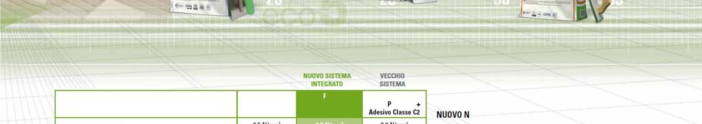 apa calcaroasa NanoFlex Eco Revolutionara membrana monocomponenta Aderenta dupa contactul prelungit cu apa calcaroasa (28 zile) LIMITELE NORMEI H40 Eco Adezivul monocomponent cu performante ridicate