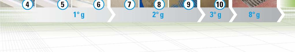 FAZA 3-4-5-6- ROSTURI DE DILATARE - Delimitarea zonei de aplicare cu adeziv bicomponent (3) - Fixarea benzii elastice cu adeziv bicomponent (4). - Mana a doua de adeziv bicomponent (5).