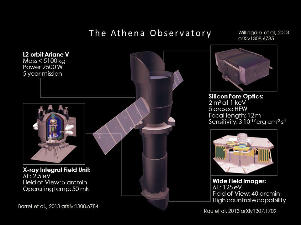 ΔΟΡΥΦΟΡΟΣ GAIA. Η ομάδα διαστημικής Αστροφυσικής ασχολείται με την ανάπτυξη λογισμικού και την ανάλυση δεδομένων του δορυφόρου GAIA της ESA.