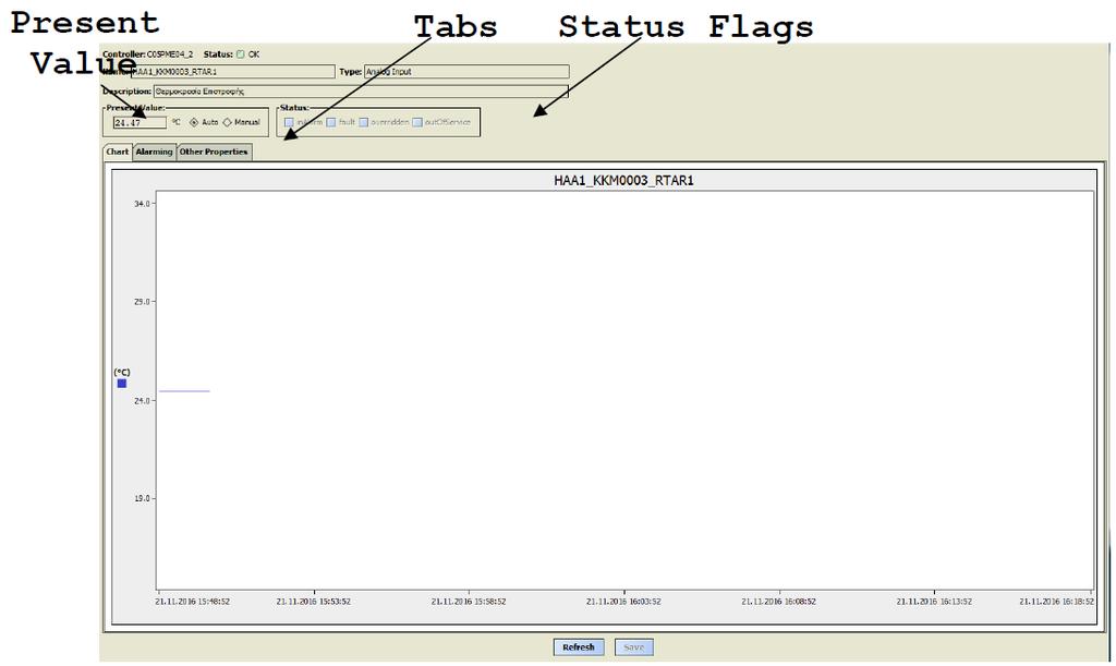 Εικόνα 7.8.1: Οθόνη Παρουσίασης σημείου Ελέγχου. Το πεδίου Present Value αποτελεί τον πίνακα ελέγχου ενός σημείου, εμφανίζοντας τις βασικές παραμέτρους λειτουργίας, όπως π.χ. την τρέχουσα τιμή ή κατάσταση, την τρέχουσα ρύθμιση κ.