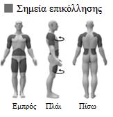 εμπλάστρου των 8 mg /24 h, μια ημερήσια δόση των 16 mg μπορεί να επιτευχθεί με την εφαρμογή δύο εμπλάστρων των 8 mg/24 h. Εάν πρέπει να διακόψετε τη λήψη αυτού του φαρμάκου, βλ.