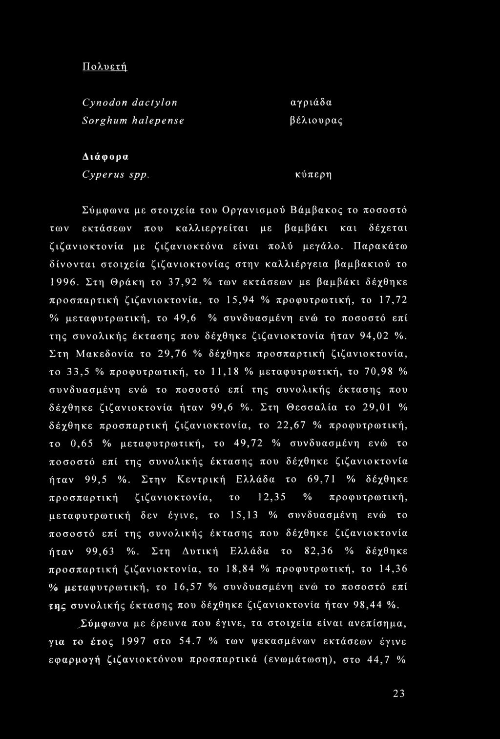 Παρακάτω δίνονται στοιχεία ζιζανιοκτονίας στην καλλιέργεια βαμβακιού το 1996.