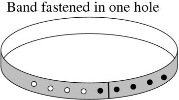 How much longer is the band fastened in one hole than the band fastened in all five holes? Η ζώνη που φαίνεται στο σχέδιο μπορεί να κλείσει με πέντε τρόπους.