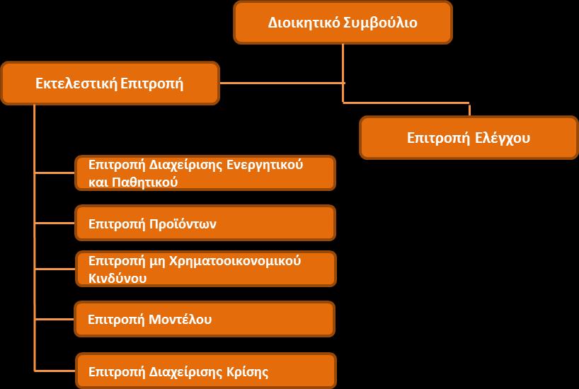 B. Σύστημα Διακυβέρνησης Εισαγωγή Το παρόν κεφάλαιο της Έκθεσης Φερεγγυότητας και της Χρηματοοικονομικής Κατάστασης περιέχει πληροφορίες σχετικά με το σύστημα διακυβέρνησης της ΝΝ Hellas, την