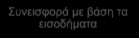 Βασικές Αρχές Καθολικότητα Κάλυψη όλου του πληθυσμού