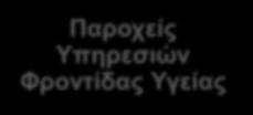 Νοσηλευτήρια ΤΑΕΠ Ασθενοφόρα Φάρμακα