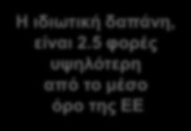 δαπάνης βάζοντας βαθιά το χέρι στην τσέπη 23%