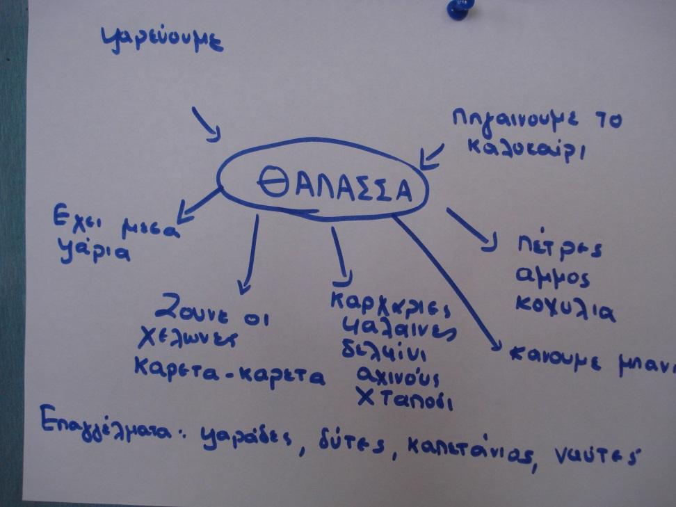 Αναυέποτμε σο γνψπίζοτμε για σην