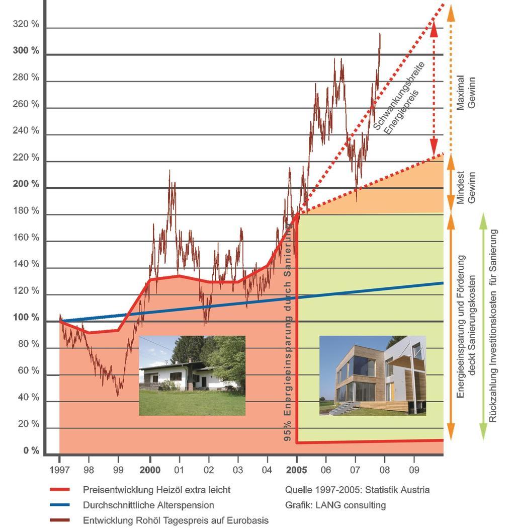 Πακθτικό Κτίριο = Κτίριο NZeb Μζγιςτθ οικονομία ςτθν ενζργεια = Ανεξαρτθςία από το κόςτοσ ενζργειασ Εφαρμογι