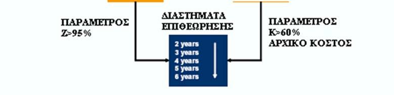 Το επίπεδο λεπτομέρειας στον ορισμό της σειράς εξαρτημάτων εξαρτάται από διαφορετικές πτυχές, μια σημαντική πτυχή είναι η διαθεσιμότητα κατάλληλων δεδομένων.