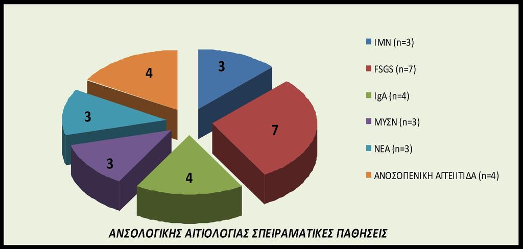 ΑΝΟΣΟΛΟΓΙΚΗΣ