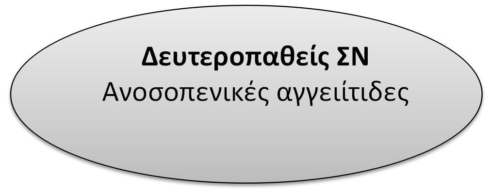 ΟΛΙΓΟΚΛΩΝΙΚΟΤΗΤΑ ΣΤΟΝ ΙΣΤΟ Ασθενείς με