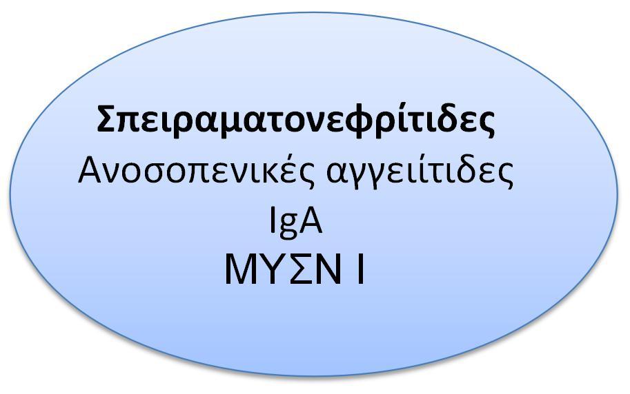 Σε καμία από τις συγκρίσεις των υποομάδων