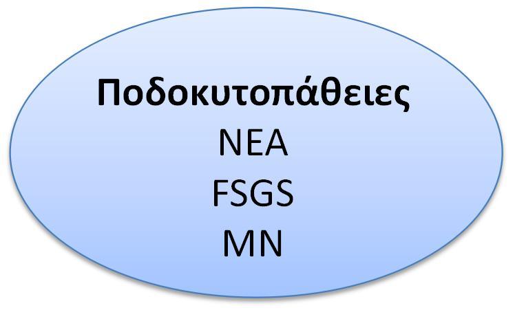 ολιγοκλωνικότητας.