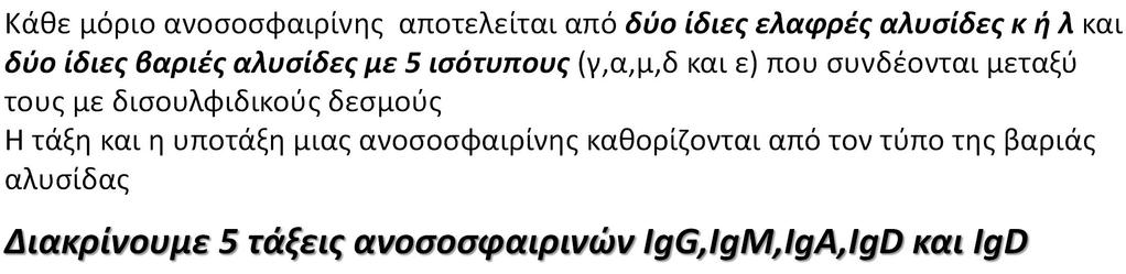 Δομή και λειτουργία των