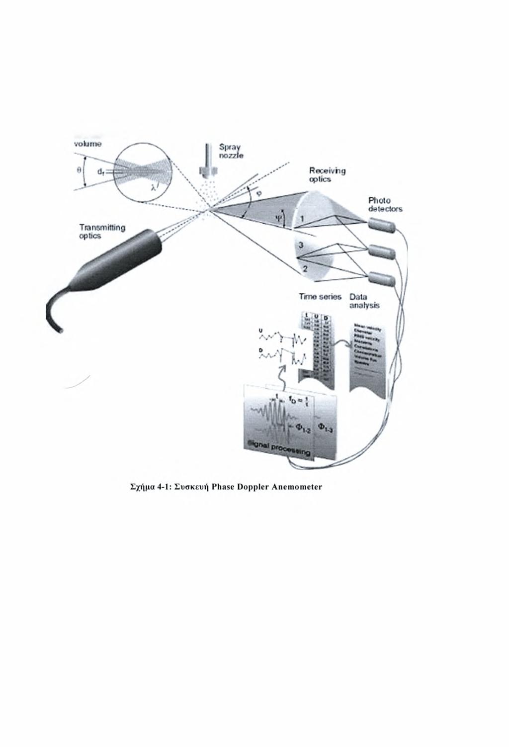 4 ΒΑΣΙΚΕΣ ΑΡΧΕΣ ΑΝΕΜΟΜΕΤΡΙΑΣ PHASE DOPPLER 4.