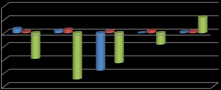 -400-500 ΜΙΚΤΟ ΠΕΡΙΘΩΡΙΟ ΚΕΡΔΟΥΣ 1 0,5 0-0,5-1