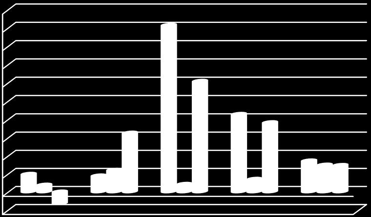 ΚΑΛΥΨΗ ΤΟΚΩΝ 20 18 16 14 12 10 8 6 4 2 0-2 2010 2011 2012