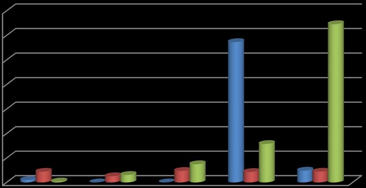 ΜΕΣΗ ΔΙΑΡΚΕΙΑ ΕΠΕΝΔΥΣΗΣ ΑΠΟΘΕΜΑΤΟΣ 70 60 50 40