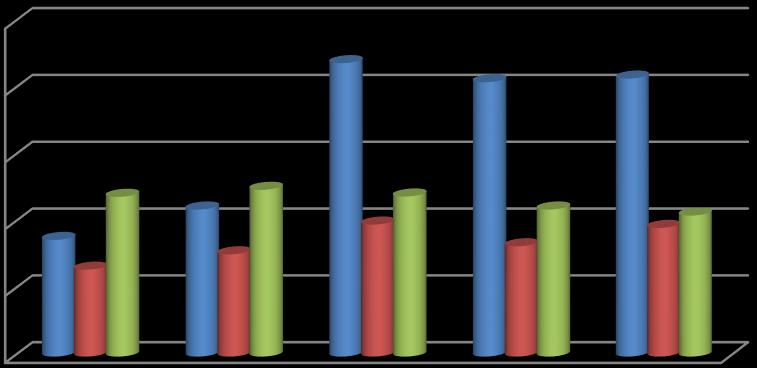 2014 ΠΑΓΙΟ ΠΡΟΣ ΣΥΝΟΛΙΚΟ ΕΝΕΡΓΗΤΙΚΟ 1 0,8 0,6