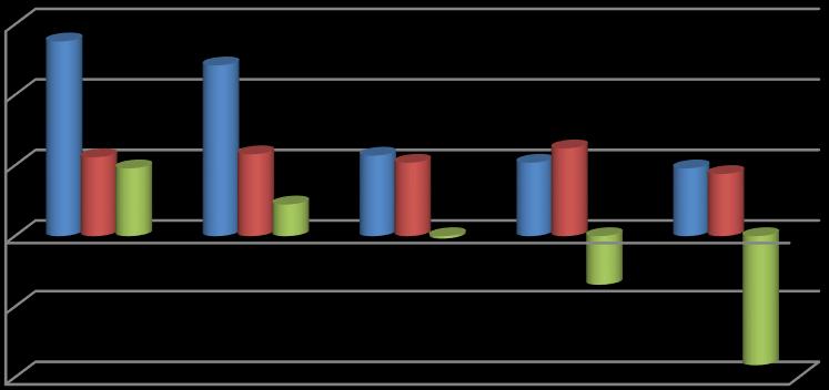 ΧΡΗΜΑΤΟΔΟΤΗΣΗ ΠΑΓΙΟΥ ΜΕ ΙΔΙΑ ΚΕΦΑΛΑΙΑ 1,5 1 0,5 0-0,5-1