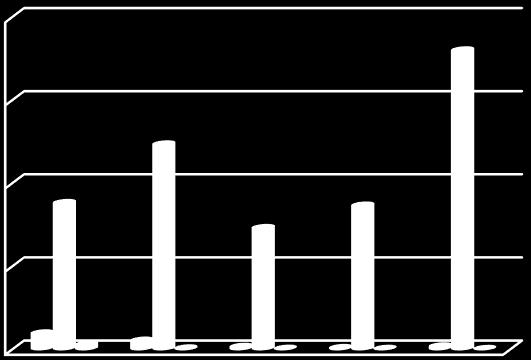 ΠΩΛΗΣΕΙΣ 800.000.