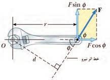 شکل ٥ ٣ نیروی خارج از مرکز گشتاور ایجاد می کند. همانطور که گفته شد برای محاسبه مقدار گشتاور از ضرب خارجی استفاده میکنیم.