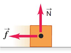 نیرو و قانونهای نیوتون تمرین پیشنهادی هر يك از نيروهاي نشان داده شده در شكل 14 را توصيف كنيد و مشخص نمایید كدام يك كنش و واكنش يكديگرند. شکل 14 پرسش پیشنهادی شکل 15 كتابي به جرم m روي ميزي قرار دارد.