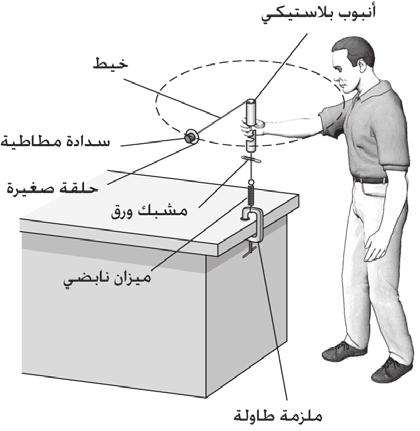 الف صل 6 مختبر - 1 6 ما الذي ي بقي ال سد ادة متحركة في م سار دائري تسبب القوة المركزية حركة األجسام في مسار منحن. وعندما يتحرك جسم حركة دائرية منتظمة فإن هنالك قوة مركزية تؤثر فيه.
