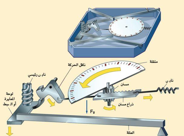كيف تعمل األشياء امليزان املنزيل 1.