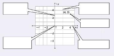 دليل الرياضيات دليل الرياضيات التمثيل البياين للعاقات Graphs of Relations املستوى اإلحداثي )الديكاريت( The Coordinate Plane تعني النقاط بالنس بة إىل خطني مدرجني متعامدين يطلق عىل كل منهام اس م املحور