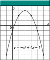 دليل الرياضيات دليل الرياضيات التمثيل البياين للمعادلة الرتبيعية Quadratic Graph الصيغة العامة للعالقة الرتبيعية هي: y= ax 2 + bx + c حيث 0 a التمثيل البياين للعالقة