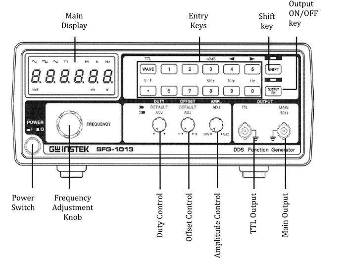 Apparatus and materials 1.