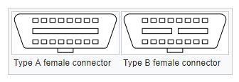 14 Σχήμα 2.2 Τύποι Θηλυκού Θύρας OBD II 2.3.2. Πρωτόκολλα σήματος για τη θύρα OBD II Υπάρχουν 5 πρωτόκολλα σήματος που επιτρέπουν την επικοινωνία με τη θύρα OBD II και τα περισσότερα οχήματα χρησιμοποιούν μόνο 1.