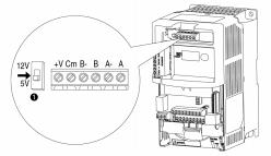 / 1-17 PowerFlex 40P 5 12 5 12 24 1.
