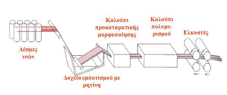 Σχήμα 4.10: Μορφοποίηση με έξη 4.2.