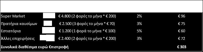 την αποπληρωμή του υπολοίπου, Ταξιδιωτικές υπηρεσίες από το Eurobank Travel, Δωρεάν συμμετοχή στο πρόγραμμα υγείας: Health Plus, Kids Health Plus, Dental Plan και Eye Care.