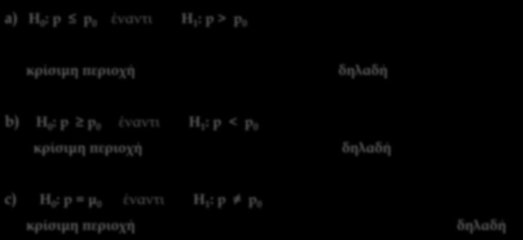 p p κρίσιμη περιοχή R, z δηλαδή a p p z c) Η : p = μ