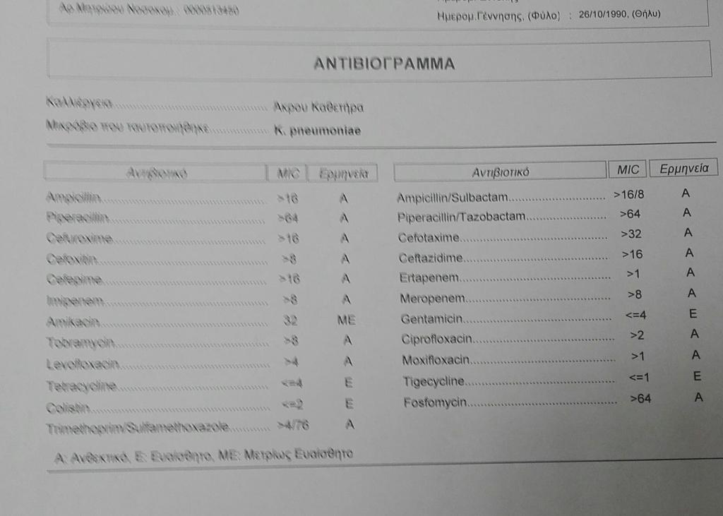 Αντιβιόγραμμα του στελέχους K.