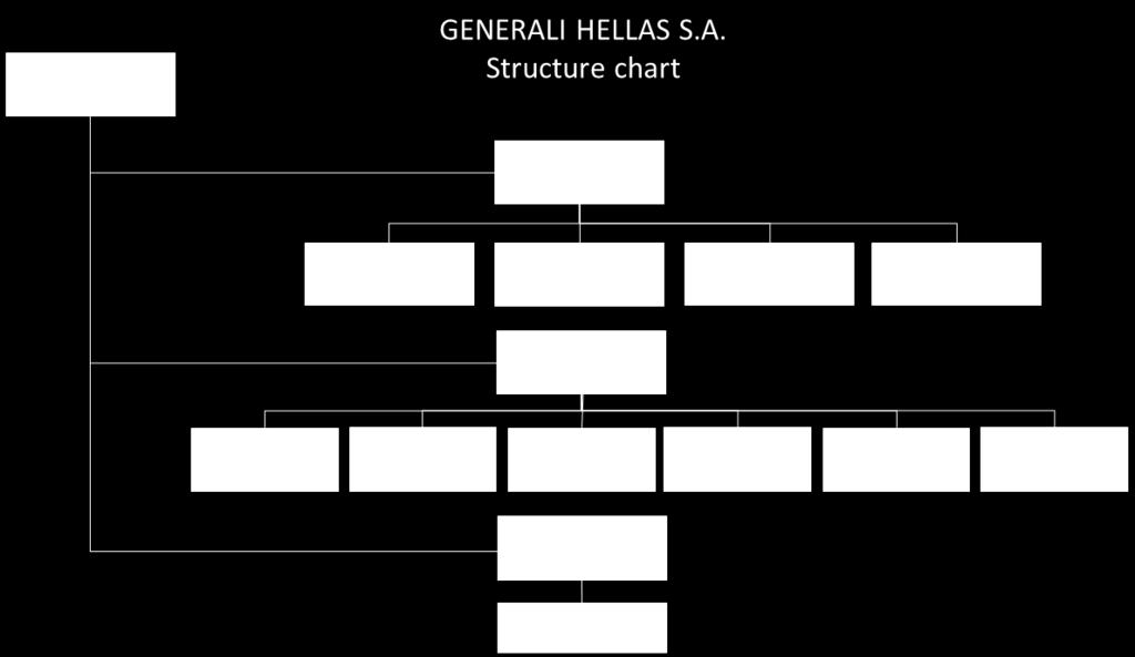 Generali Hellas Ανώνυμος Ασφαλιστική Εταιρεία A. Δραστηριότητα και Επιδόσεις A.1.