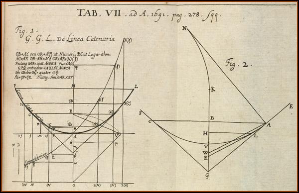 Leibniz