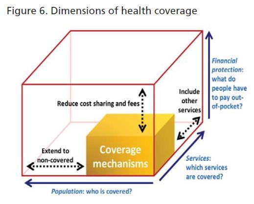 The new health policy dilemma 12