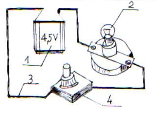 ТРЕЋА ГРУПА : ОГЛЕД БР. 5 Да би струја могла у одређено време да се укључи и искључи користи се ПРЕКИДАЧ. ПРИБОР ЗА РАД: батерија, бакарна жица, сијалица, прекидач.