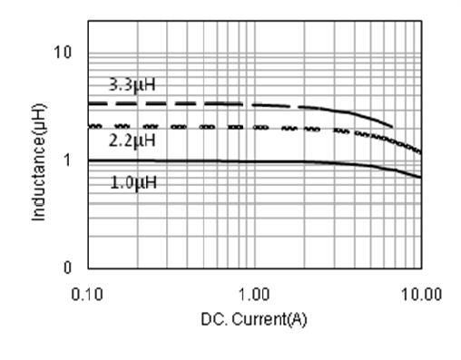 TYPICAL ELECTRICAL CHARACTERISTICS WPN3012H Series vs.