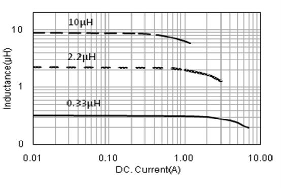 TYPICAL ELECTRICAL CHARACTERISTICS