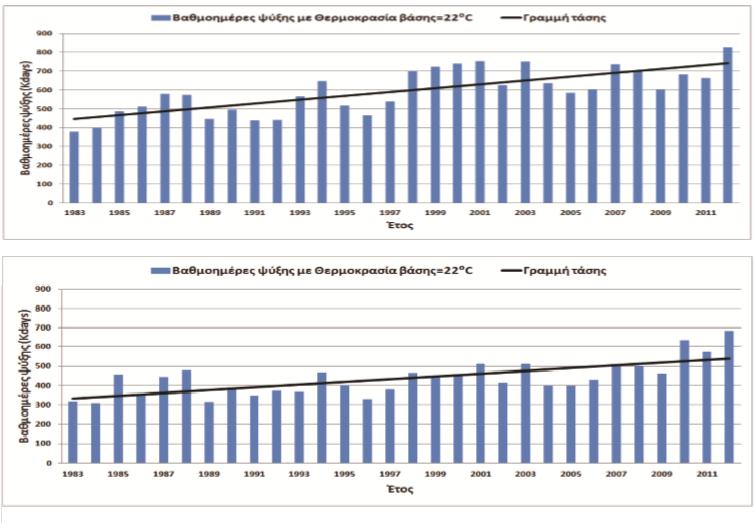 1983-2002: Αζήλα (πάλσ) θαη Θεζζαινλίθε (θάησ) [10].